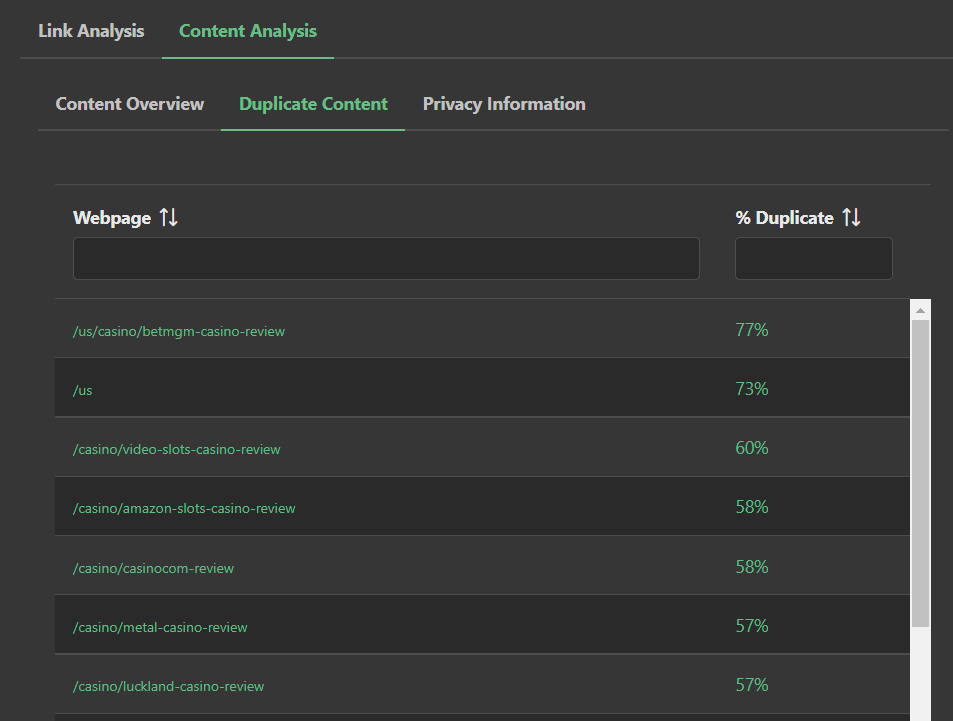 Optimizing User Generated Content For SEO